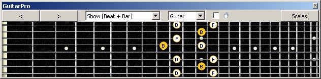 GuitarPro6 (8 string : Drop E) B diminished arpeggio : 7D4D2 box shape