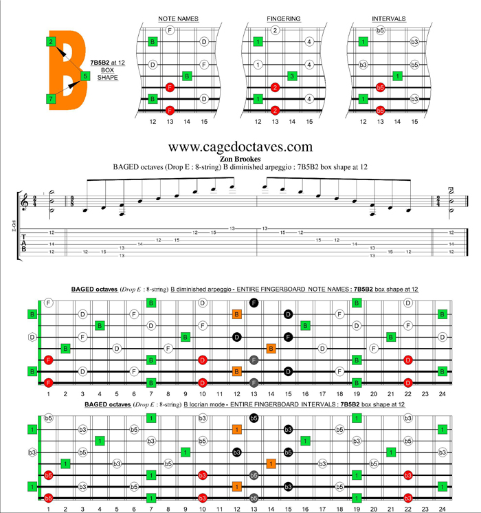 BAGED octaves (8-string : Drop E) B diminished arpeggio : 7B5B2 box shape at 12