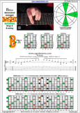 BAGED octaves (8-string: Drop E) B diminished arpeggio : 7B5B2 box shapes at 12 pdf