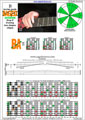 BAGED octaves B locrian mode 3nps : 7B5A3 box shape pdf