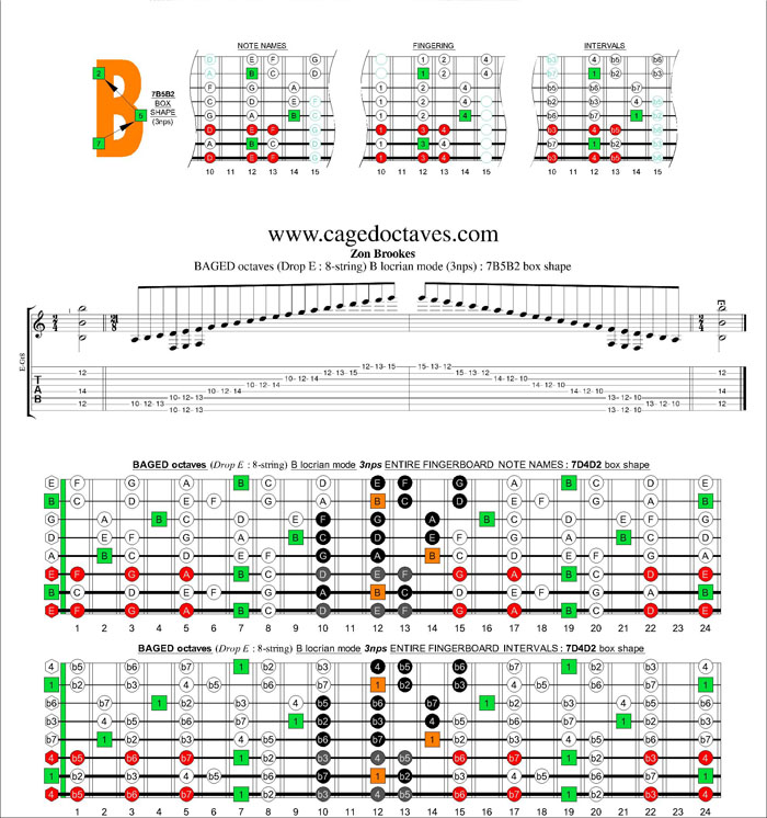 BAGED octaves (8-string : Drop E) B locrian mode 3nps : 7B5B2 box shape