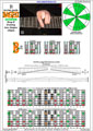 BAGED octaves B locrian mode 3nps : 7B5B2 box shape pdf