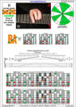 BAGED octaves B locrian mode 3nps : 7B5A3 box shape at 12 pdf