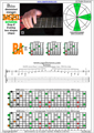 BAGED octaves B diminished arpeggio (3nps) : 7B5A3 box shape pdf
