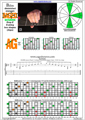 BAGED octaves B diminished arpeggio (3nps) : 5A3G1 box shape pdf