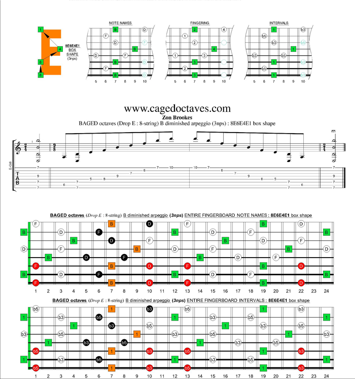 BAGED octaves (8-string : Drop E) B diminished arpeggio (3nps) : 8E6E4E1 box shape