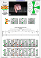 BAGED octaves B diminished arpeggio (3nps) : 8E6E4E1 box shape pdf