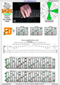 BAGED octaves B diminished arpeggio (3nps) : 8E6E4D2 box shape pdf
