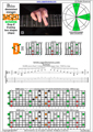 BAGED octaves B diminished arpeggio (3nps) : 7D4D2 box shape pdf