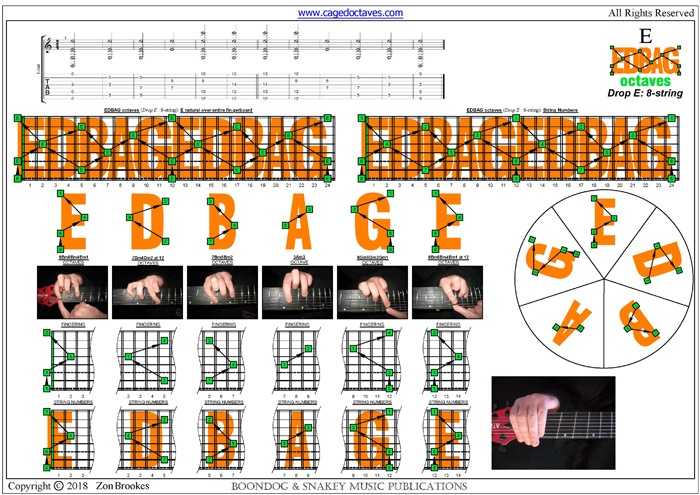 EDBAG octaves (8-string: Drop E) : E natural octave shapes