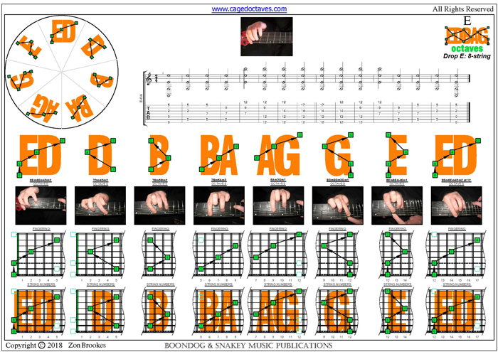 EDBAG octaves (8-string: Drop E) : E natural 3nps octave shapes