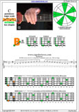 BAGED octaves C pentatonic major scale : 5B3 box shape pdf