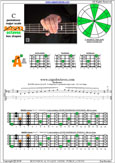 BAGED octaves C pentatonic major scale : 3A1 box shape pdf