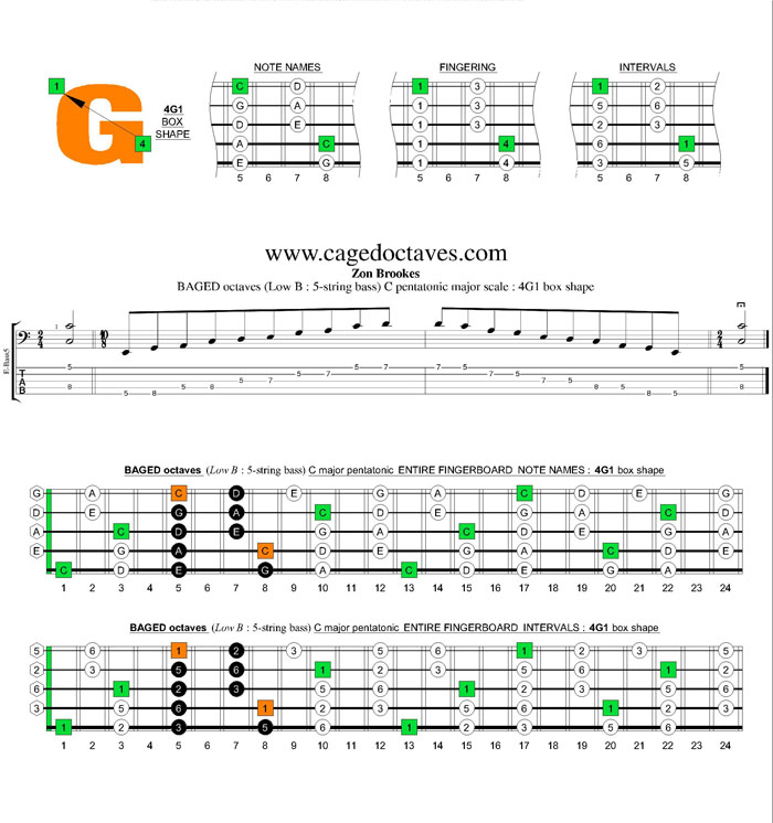 BAGED octaves C pentatonic major scale : 4G1 box shape