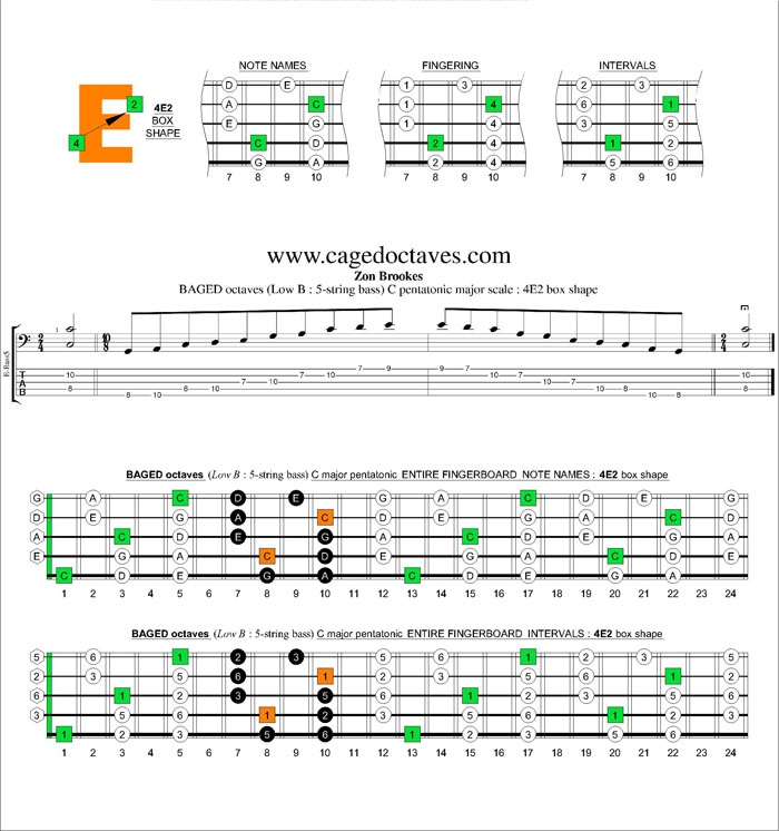 BAGED octaves C pentatonic major scale : 4E2 box shape