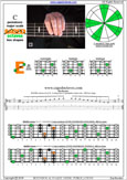 BAGED octaves C pentatonic major scale : 4E2 box shape pdf