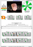 BAGED octaves C pentatonic major scale : 5D2 box shape pdf