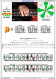 BAGED octaves C pentatonic major scale : 5B3 box shape at 12 pdf