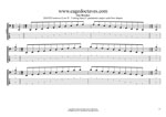 BAGED octaves C pentatonic major scale box shapes GuitarPro6 TAB pdf