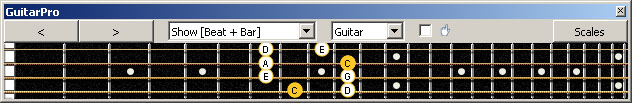 GuitarPro6 fingerboard C pentatonic major scale : 4E2 box shape