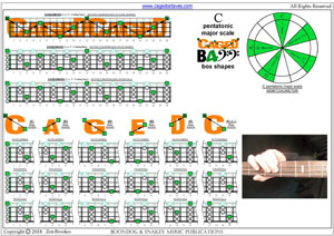 CAGED4BASS C pentatonic major scale box shapes pdf
