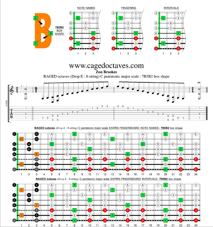 BAGED octaves (8-string : Drop E) C pentatonic major scale : 7B5B2 box shape