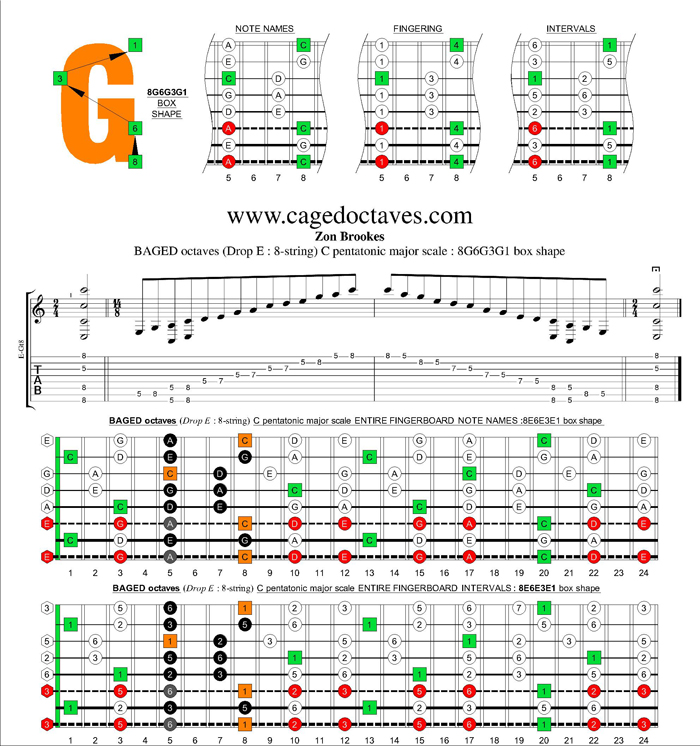 BAGED octaves (8-string : Drop E) C pentatonic major scale : 8G6G3G1 box shape