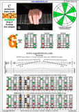 BAGED octaves (8-string: Drop E) C pentatonic major scale : 8G6G3G1 box shape pdf