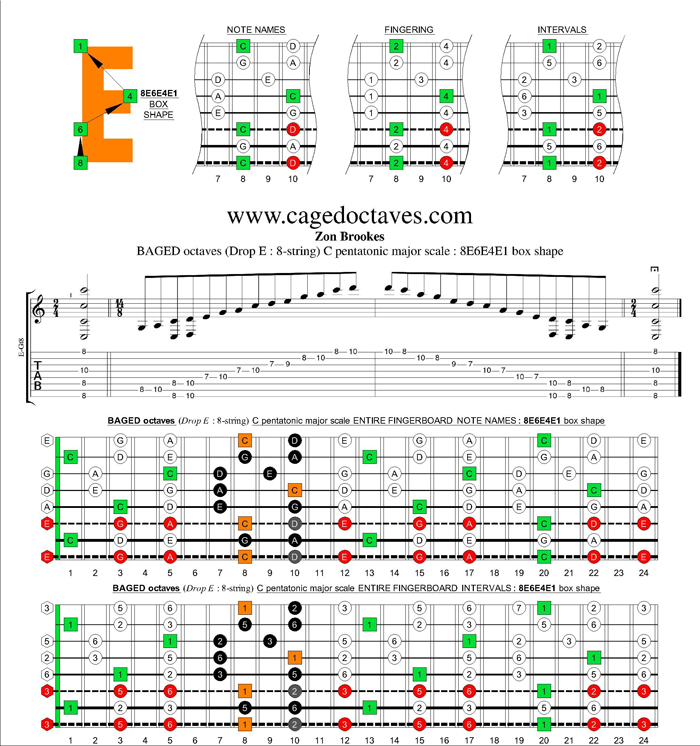 BAGED octaves (8-string : Drop E) C pentatonic major scale : 8E6E4E1 box shape