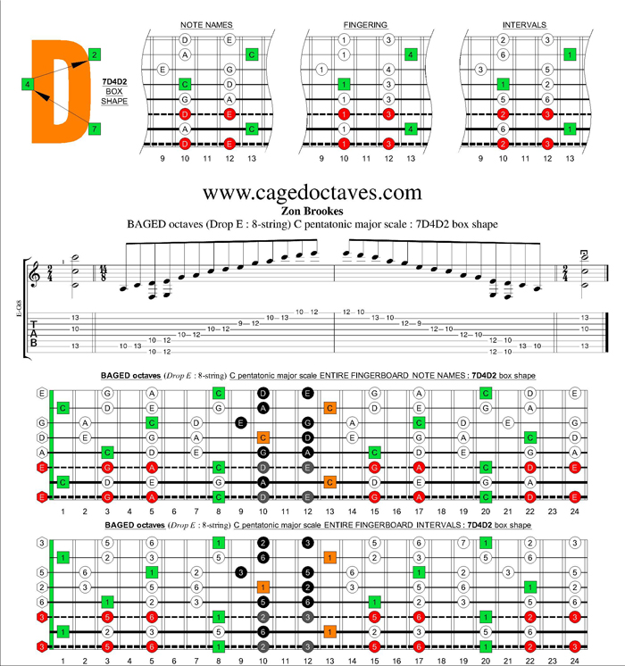 BAGED octaves (8-string : Drop E) C pentatonic major scale : 7D4D2 box shape
