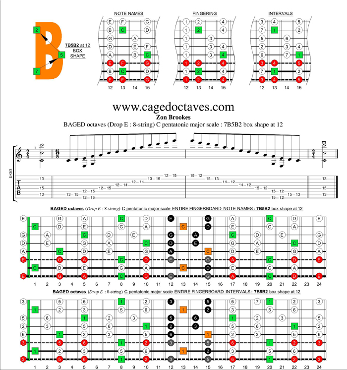 BAGED octaves (8-string : Drop E) C pentatonic major scale : 7B5B2 box shape at 12