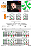 BAGED octaves (8-string: Drop E) C pentatonic major scale : 7B5B2 box shape at 12 pdf