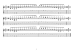 C pentatonic major scale (8-string: Drop E) box shapes TAB pdf