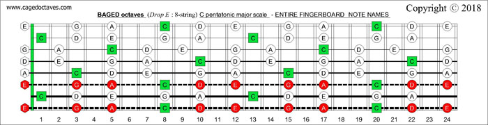 BAGED octaves fingerboard C pentatonic major scale notes