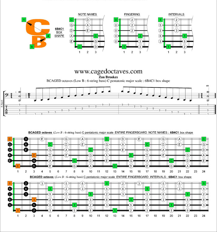BCAGED octaves C pentatonic major scale : 6B4C1 box shape