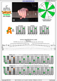 BCAGED octaves C pentatonic major scale : 4A2 box shape pdf