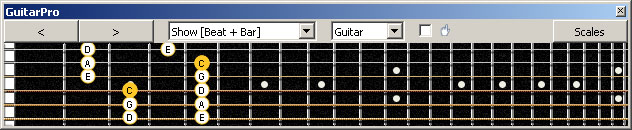 GuitarPro6 fingerboard C pentatonic major scale : 4A2 box shape