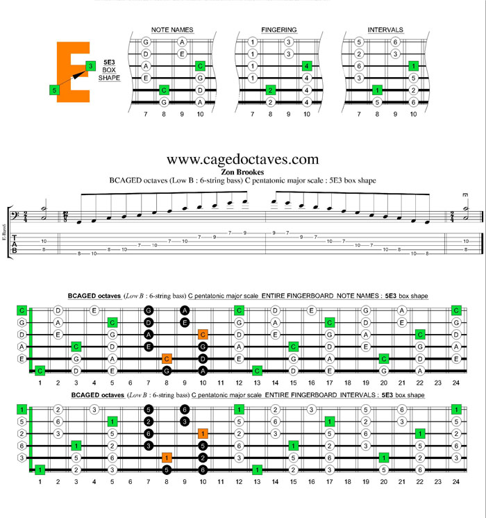 BCAGED octaves C pentatonic major scale : 5E3 box shape