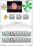 BCAGED octaves C pentatonic major scale : 5E3 box shape pdf
