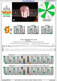 BCAGED octaves C pentatonic major scale : 6D3D1 box shape pdf