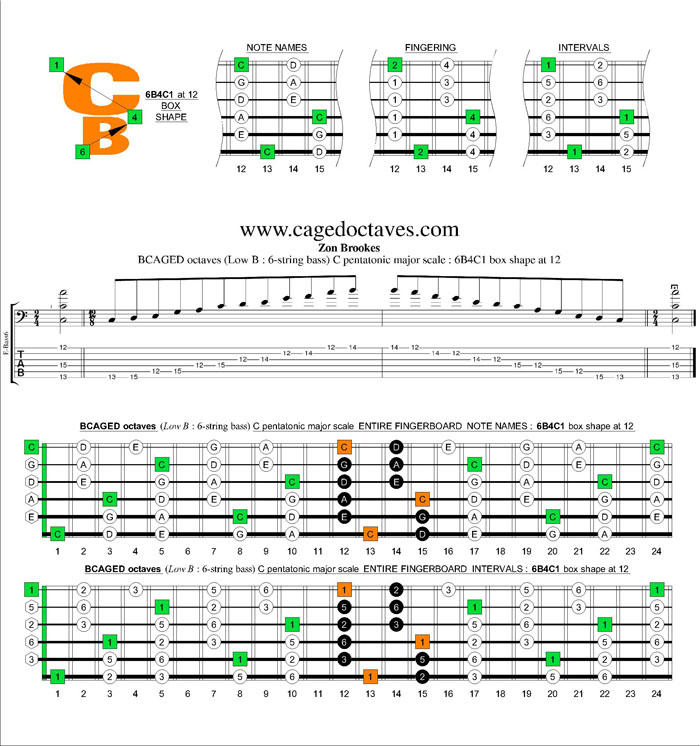 BCAGED octaves C pentatonic major scale : 6B4C1 box shape at 12