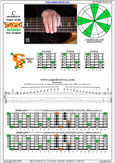 BCAGED octaves C pentatonic major scale : 6B4C1 at 12 box shape pdf