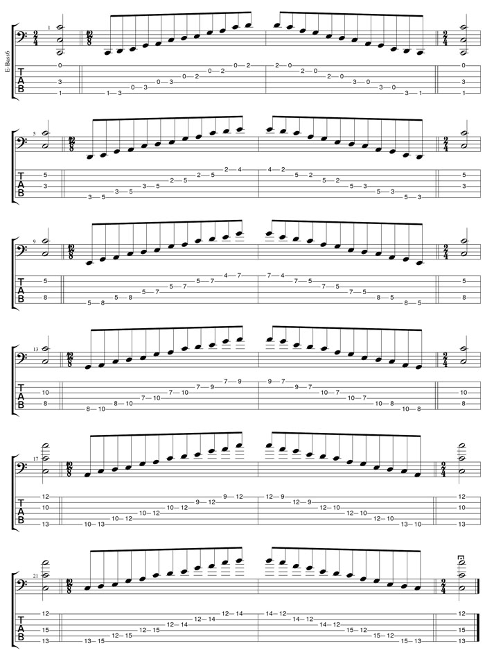 GuitarPro6 C pentatonic major scale box shapes TAB