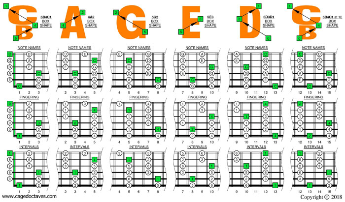 BCAGED octaves C pentatonic major scale box shapes