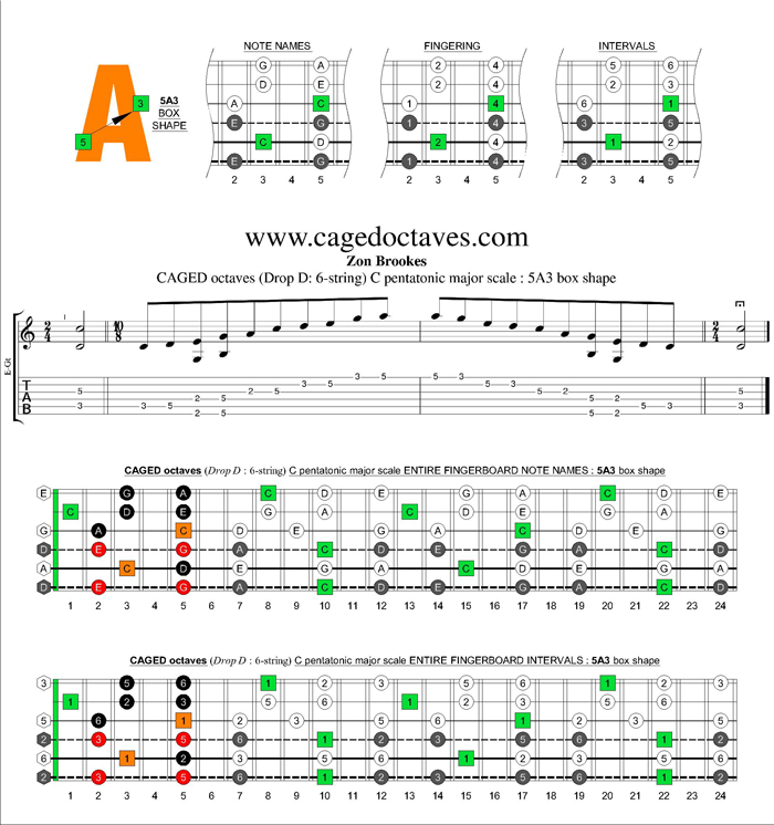 CAGED octaves C pentatonic major scale : 5A3 box shape