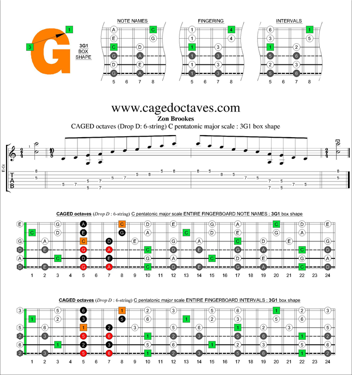 CAGED octaves C pentatonic major scale : 3G1 box shape