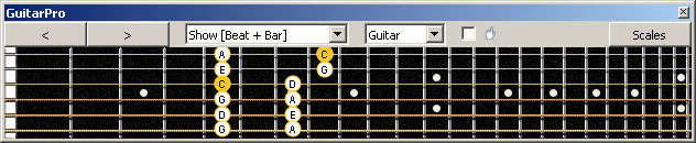 GuitarPro6 fingerboard C pentatonic major scale : 3G1 box shape