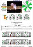 CAGED octaves C pentatonic major scale : 6E4E1 box shape pdf