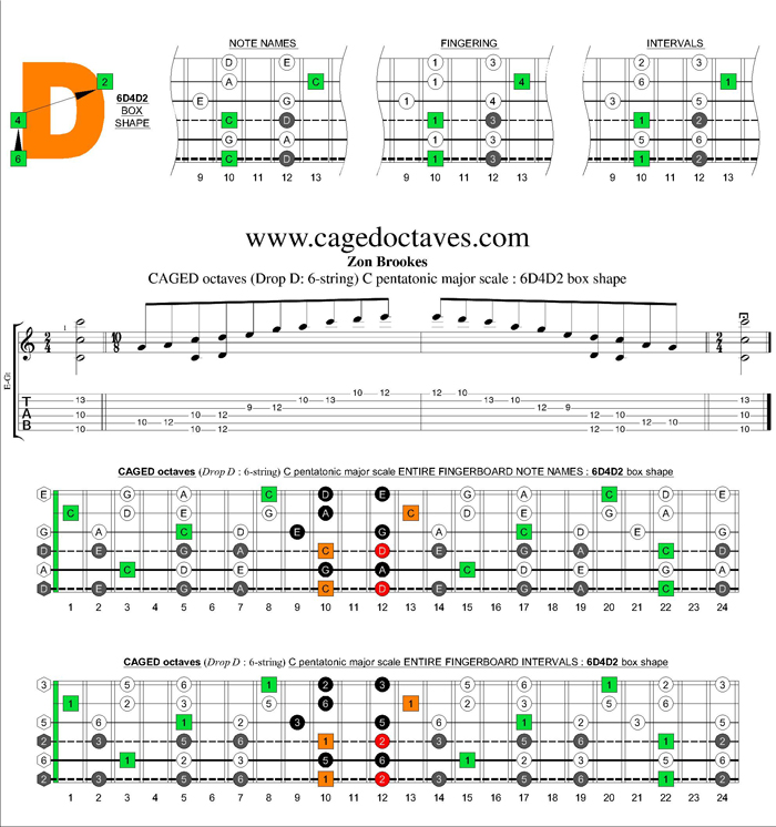 CAGED octaves C pentatonic major scale : 6D4D2 box shape