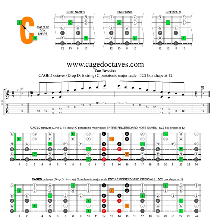 CAGED octaves C pentatonic major scale : 5C2 box shape at 12